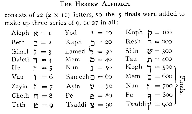 basic-hebrew-greek