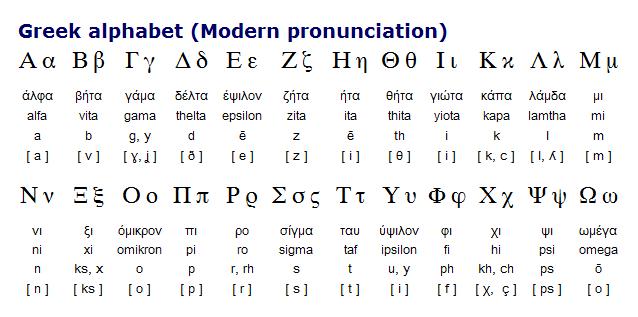 how-to-pronounce-greek-letters-levelings