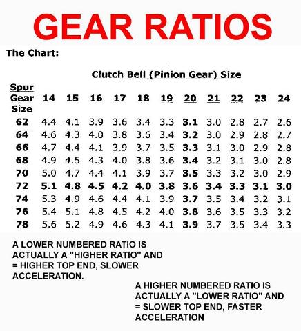 Bmw differential gear ratio calculator #4