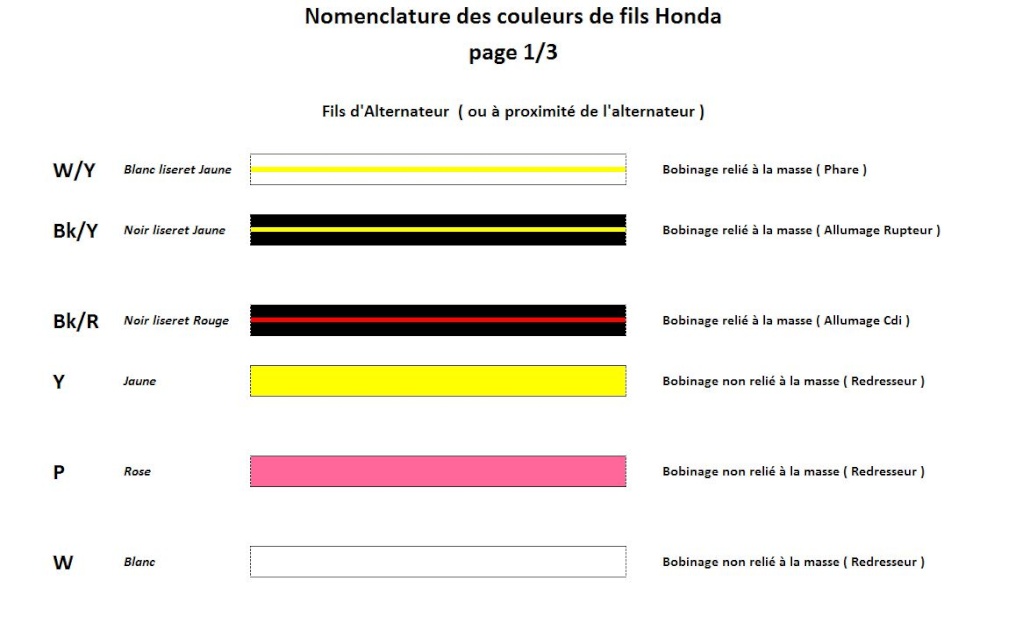 Jaune Et Noir Sont Nos Couleurs Paroles Couleurs des fils sur nos petits monos.