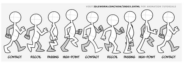 Walk Cycle Chart