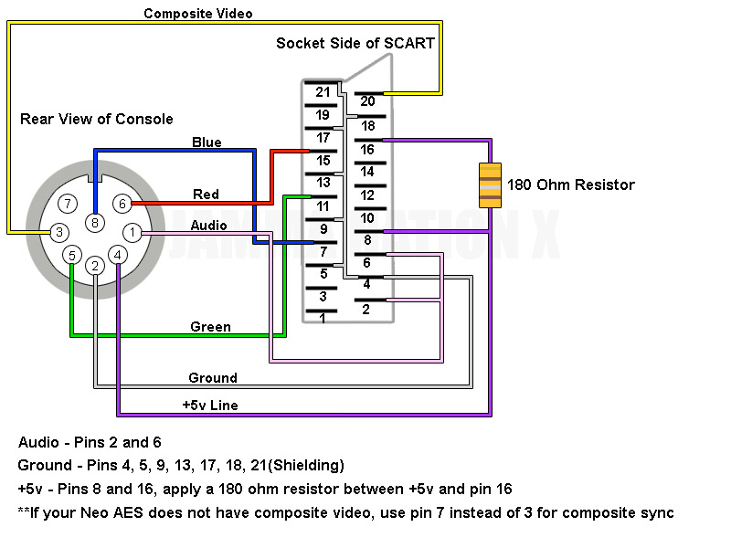 probleme rgb aes help rca cat5e wiring diagram 